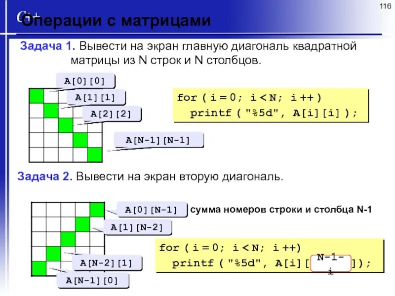 Сумма элементов побочной диагонали. Главная диагональ матрицы java. Основная диагональ матрицы. Задачи на матрицы программирование. Элементы главной диагонали матрицы.