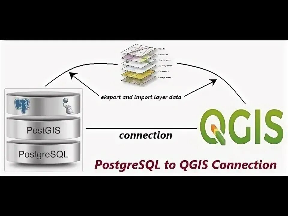 Import postgresql. POSTGIS. POSTGIS QGIS. POSTGRESQL неравенства. Схематично Postgres+POSTGIS.