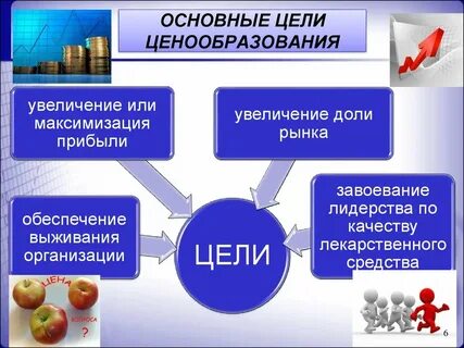 Определение цен предприятиями