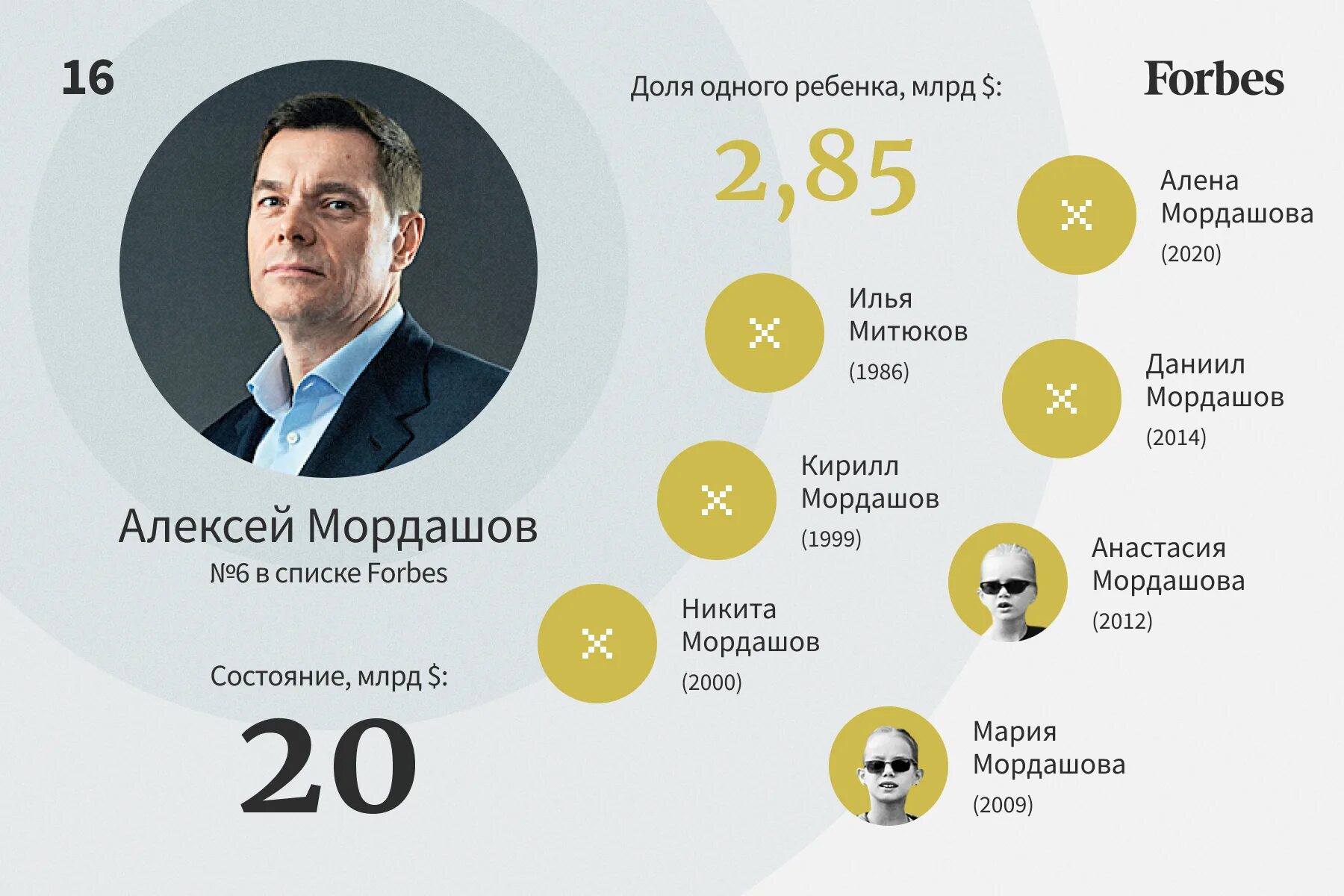 Forbes богатейшие люди россии