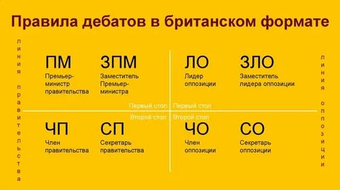 Формат правила