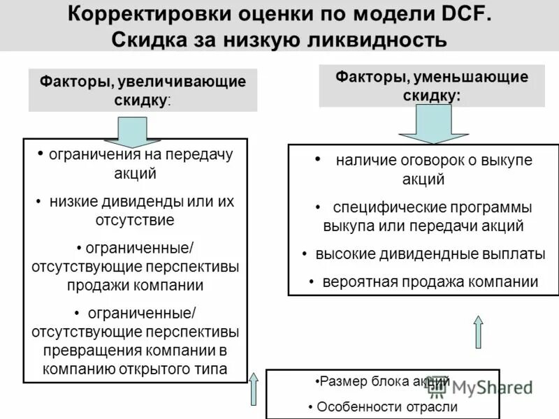 метода расчета и внесения поправок. допустимая поправка гирокомпаса. поправки оценке. сравнительный метод оценки недвижимости. поправки оценке.