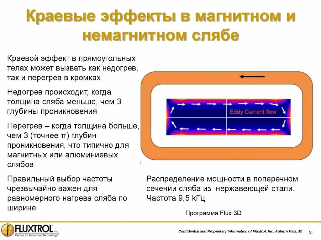 Пластина краевые эффекты