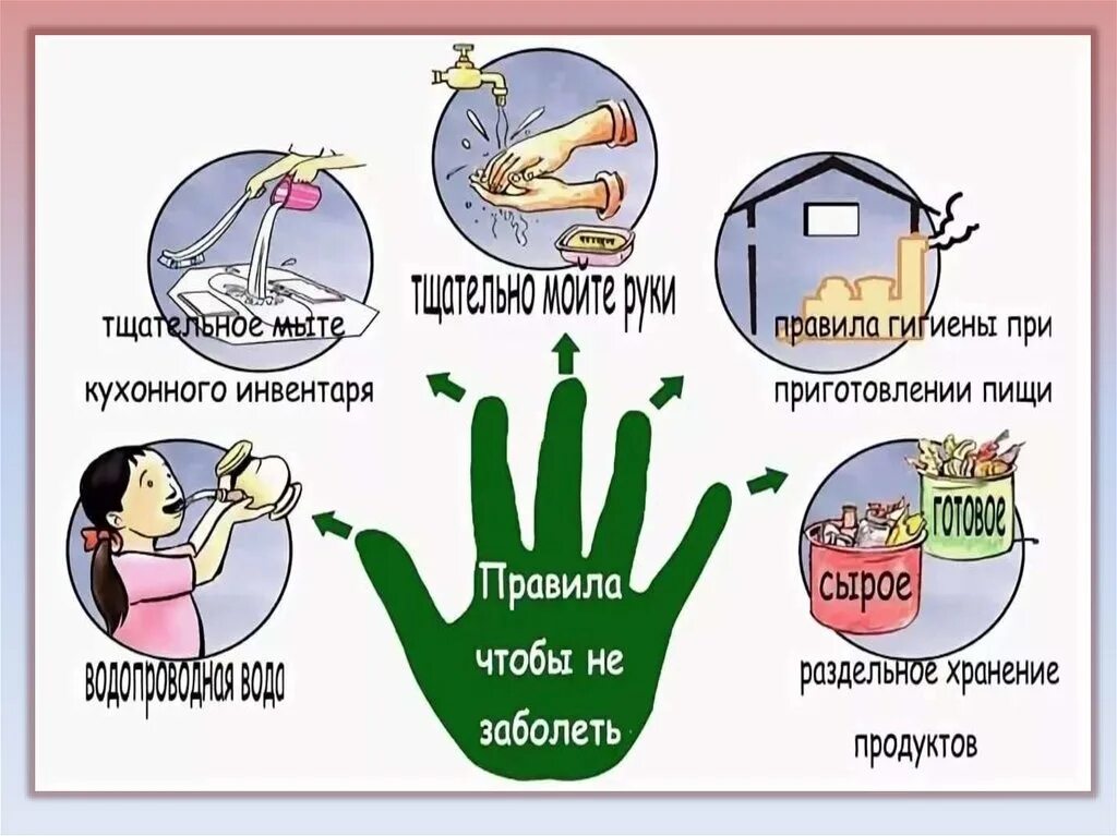 Ротавирус специфическая профилактика. Профилактика Оки. Профилактика острых кишечных инфекций. Полакат профилактика инфекционных заболеваний"!. Профилактика чтобы не заболеть