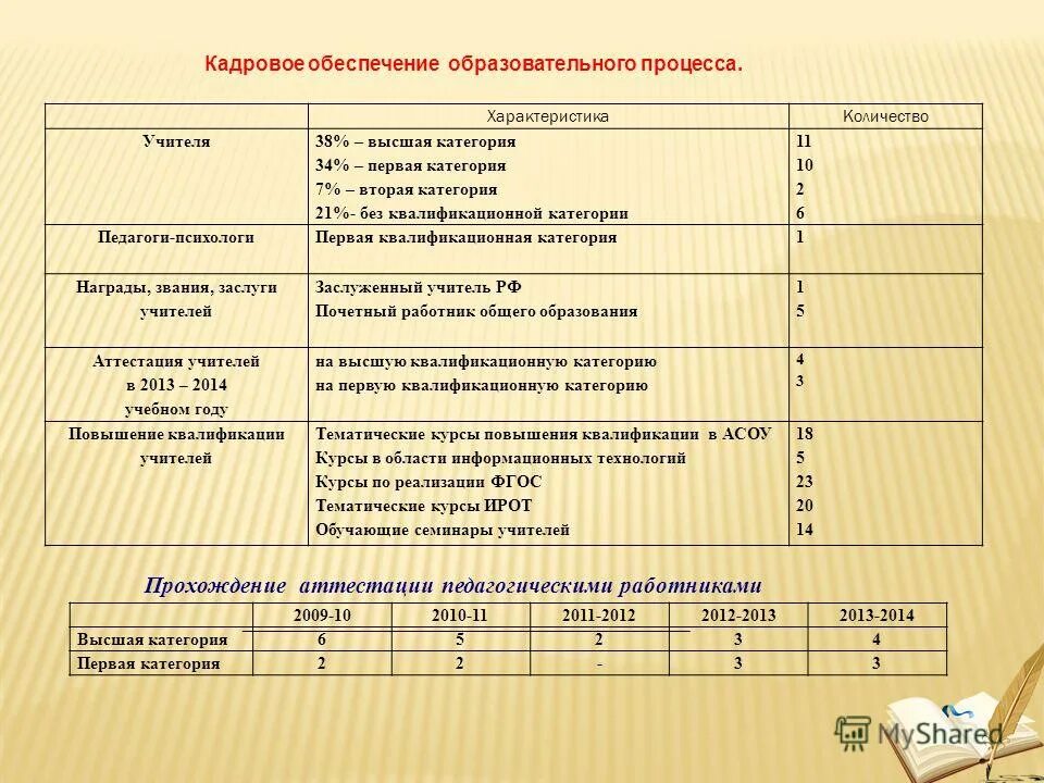 Во второй категории первое