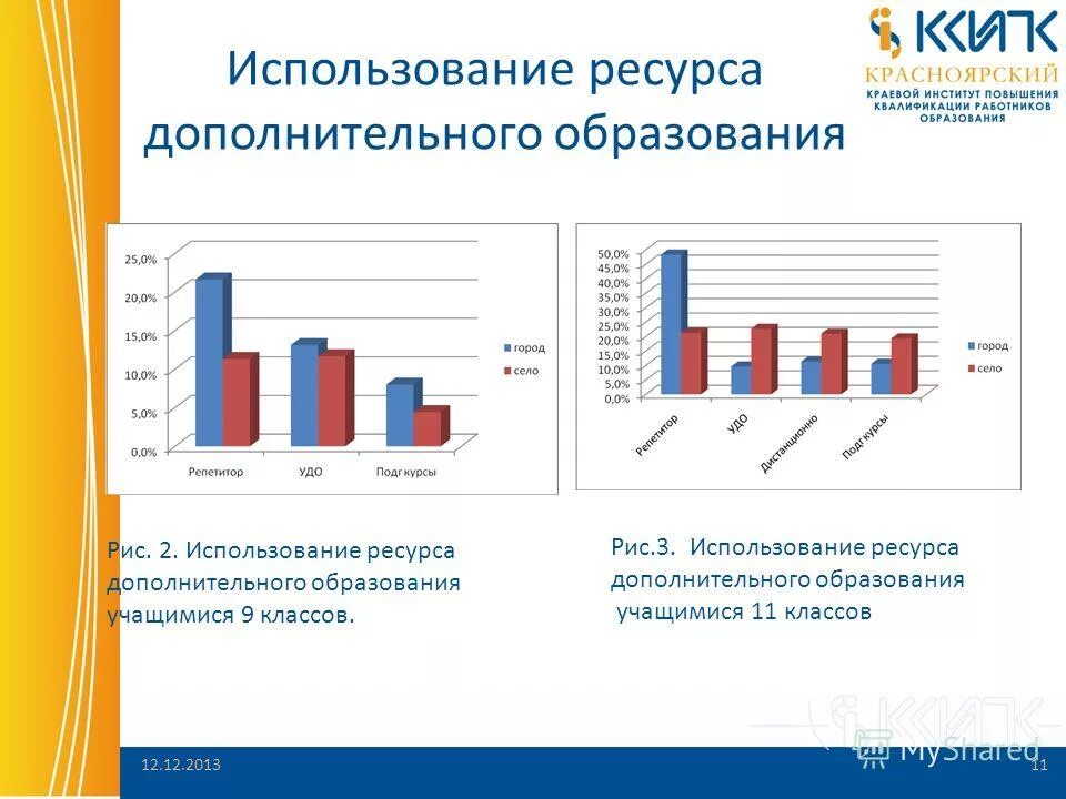 Рис образование амурской области