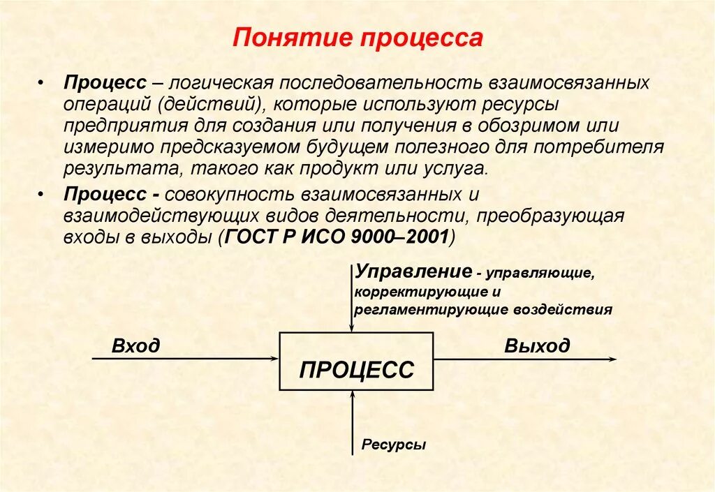 Понятие процесса. Термин процесс. Определение понятия процесс. Основные процессы понятия.