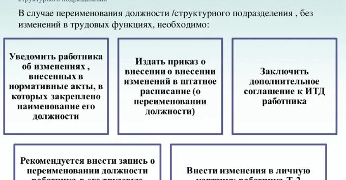 Приказ о переименовании должности без изменения трудовой функции. Приказ о переименовании должности работника. Приказ об изменении наименования должности в штатном расписании. Приказ о переименовании должности образец. Изменение названия рф