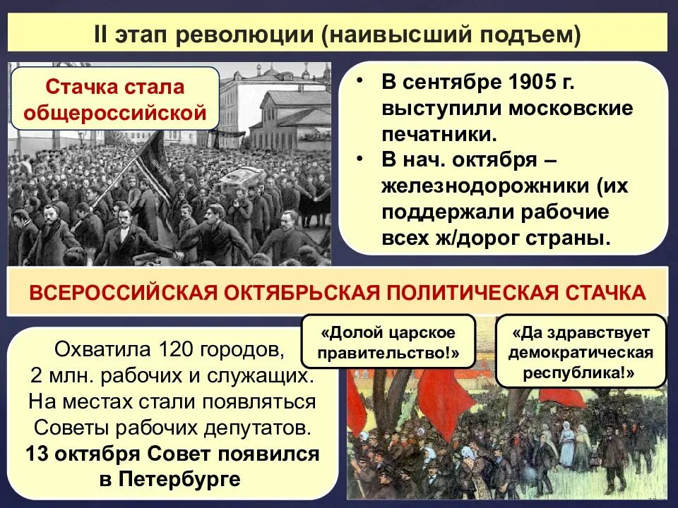 Первая всероссийская революция. Всероссийская политическая забастовка в октябре 1905 г. Первая Октябрьская революция 1905. Октябрь 1905 Всероссийская политическая стачка. Реформы первой русской революции 1905-1907.