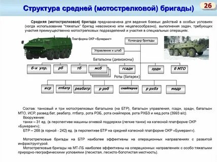 Состав мотострелкового отделения на бтр