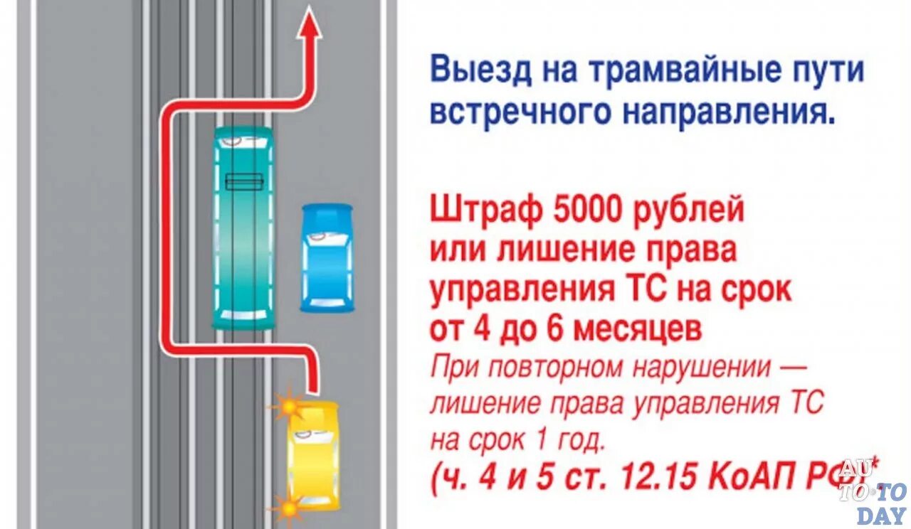 Штраф направление движения. Обгон по трамвайным путям встречного направления. ПДД выезд на трамвайные пути. Обгон трамвая по встречным путям штраф. Штраф за выезд на трамвайные пути.