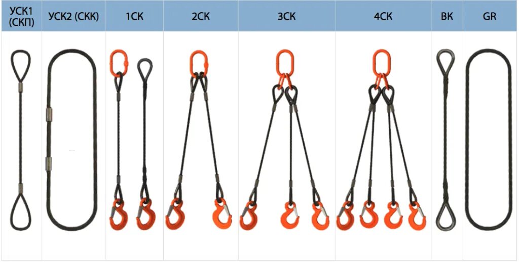 Чалка для подъема. Строп канатный 1ск. Строп канатный петлевой СКП (универсальный канатный строп уск1). Строп 2ск-4,0/3000. Строп 1ск 2,0/1500.