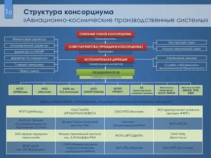 Состав космической системы
