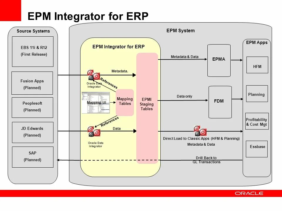 Epm простыми словами. Suhr loadbox. Truss tie element. Direct load. Struts перевод.