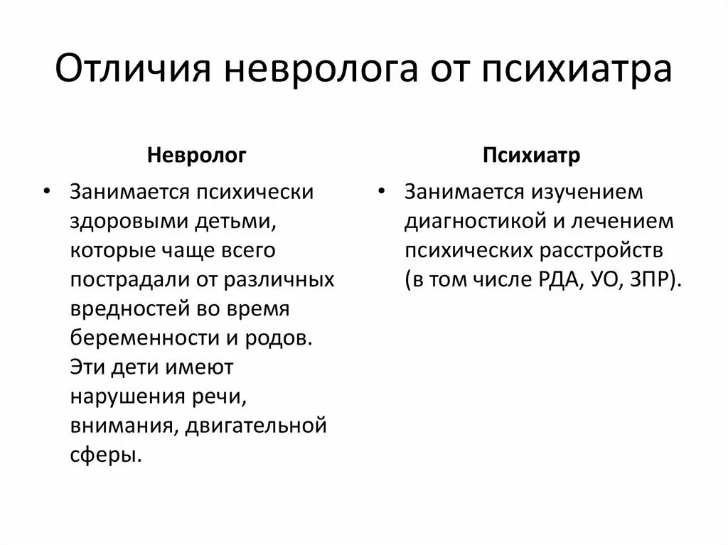 Психолог невропатолог. Чем отличается невролог от невропатолога. Чем отличается невропатолог от психиатра. Отличия неврологии от психиатрии. Разница между неврологией и психиатрией.