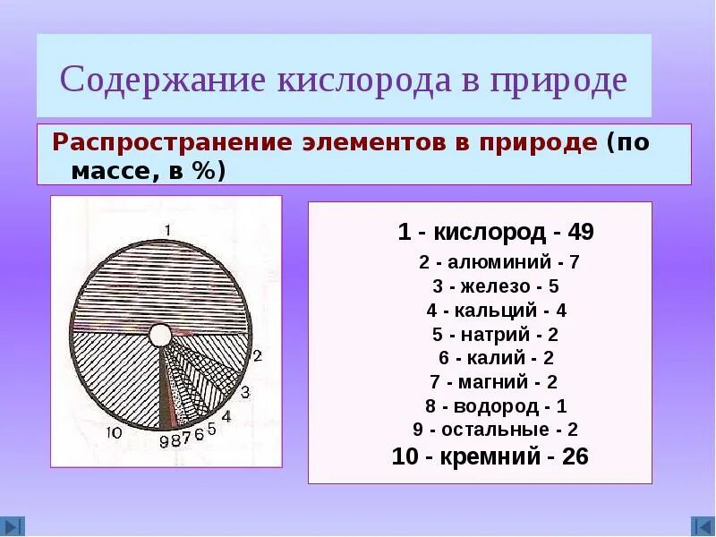 Нахождение кислорода. Диаграмма распространение химических элементов в природе. Диаграмма распространение химических элементов в природе по массе. Распространение элементов в природе по массе. Распространенность химических элементов в природе.