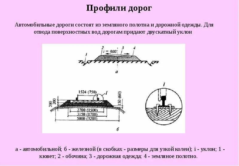 Уклоны дорожных покрытий