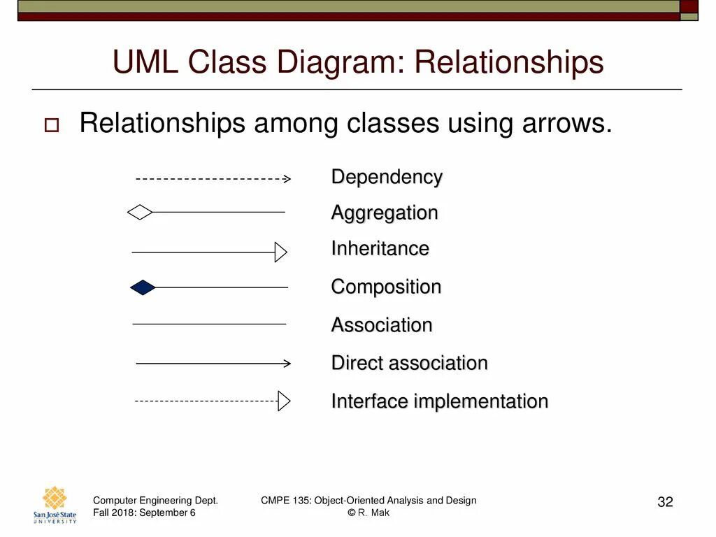 Interface implementation