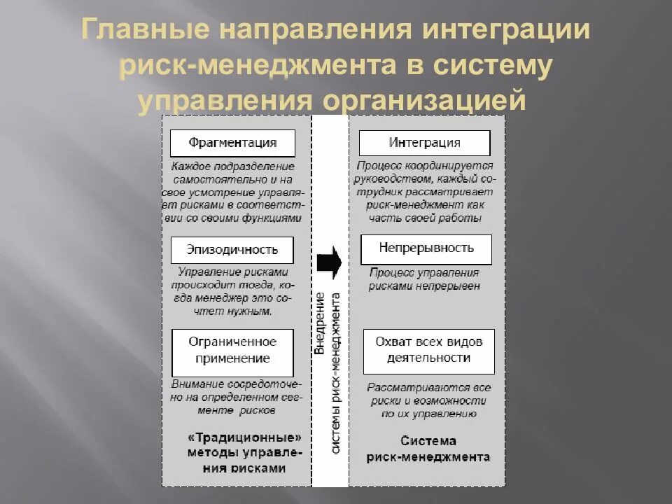 Система риск-менеджмента на предприятии. Схему организации риск-менеджмента. Риски в менеджменте. Риск-менеджмент в системе управления предприятия.