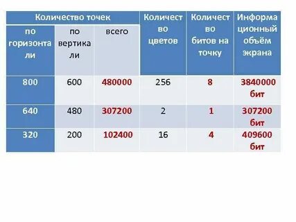 8 кб это сколько