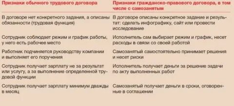 Самозанятый заключает договор с самозанятым