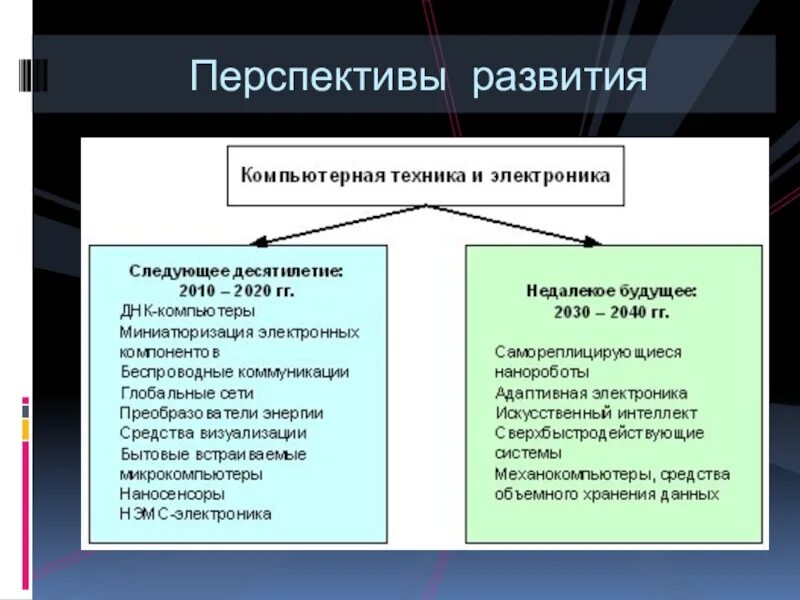 Перспективы развития 2017. Перспективы развития электроники. Перспективы развития электроники кратко. Перспективы развития нанотехнологий. Перспективы развития полупроводниковой электроники.