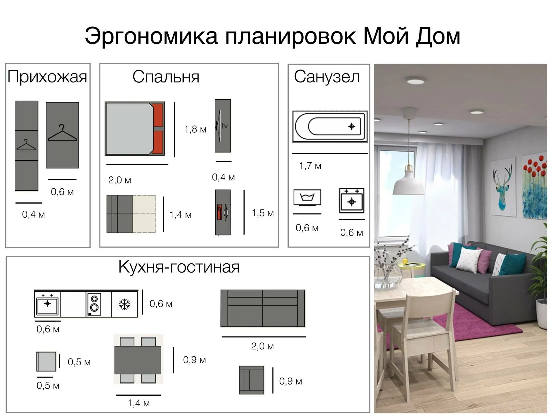 Размеры мебели в комнате. Эргономика гостиной. Эргономичная планировка кухни. Эргономичное расположение мебели на кухне. Эргономичная планировка гостиной.