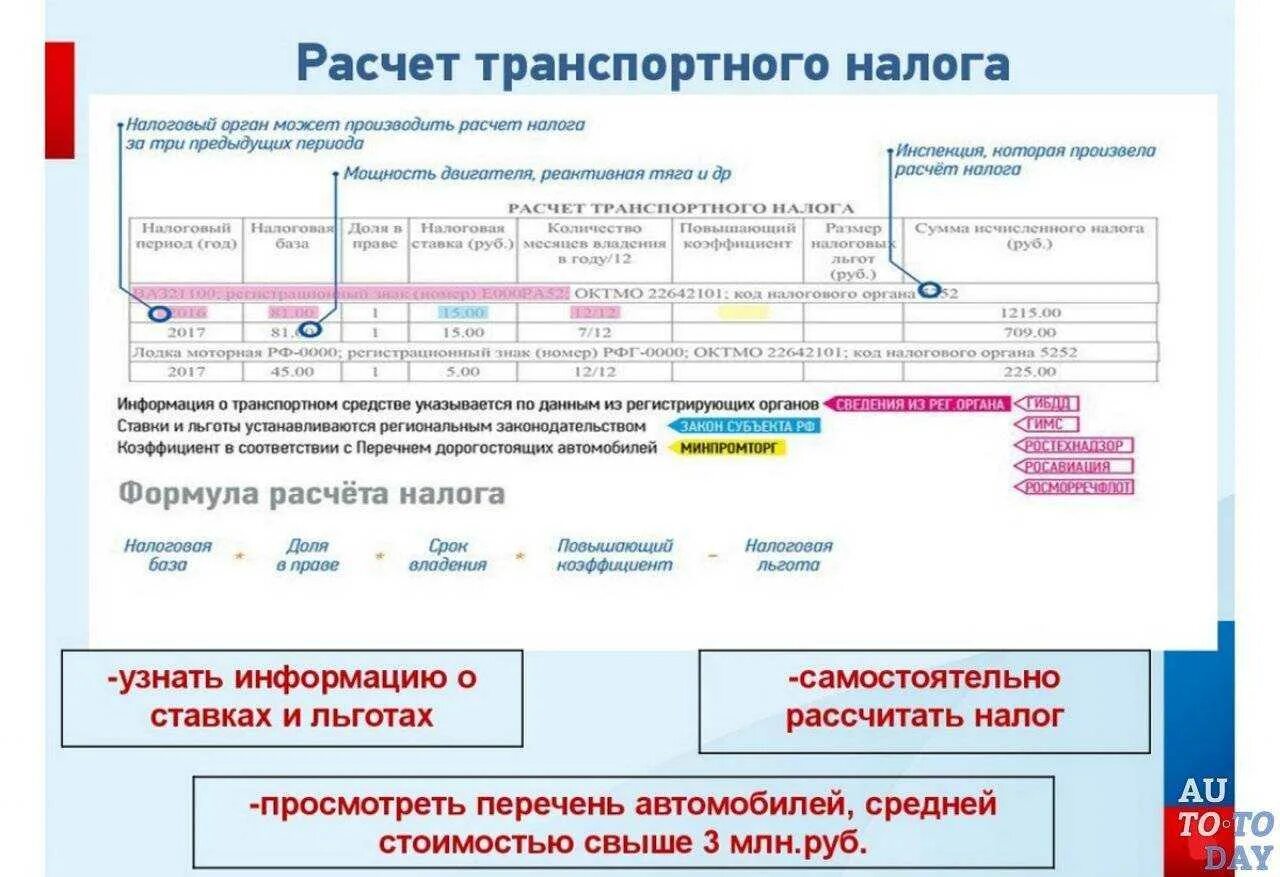 Как рассчитать долю налога. Как рассчитать транспортный налог формула пример. рассчитать транспортный налог формула расчета. как расчитать налог на транспор. транспортный налог калькулятор.