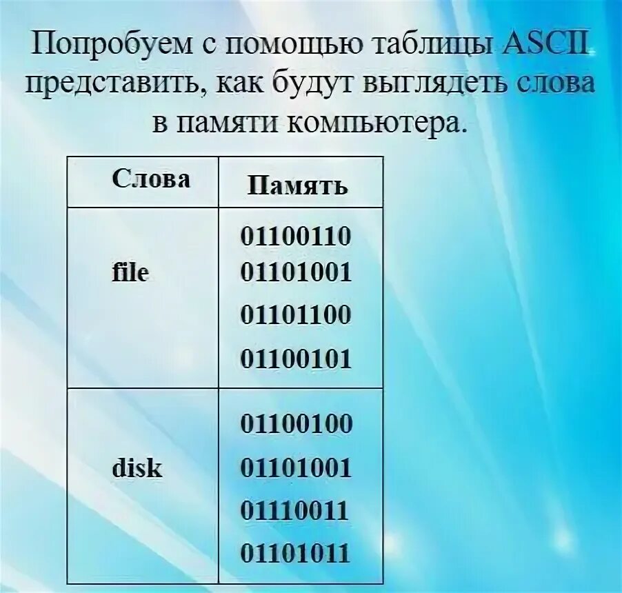 Слово в памяти компьютера выглядит следующим образом. Слово в памяти компьютера. в памяти компьютера выглядит слово кэт.