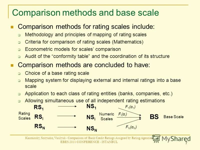 Comparison method. Comparative methodology. Comparative rating Scale. Numeric Scales in Design System.