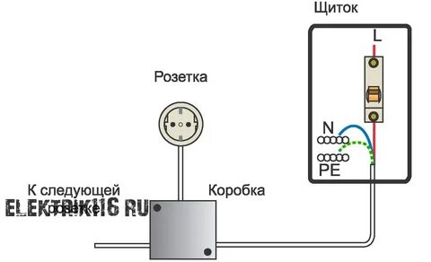 Электрическая розетка как правильно