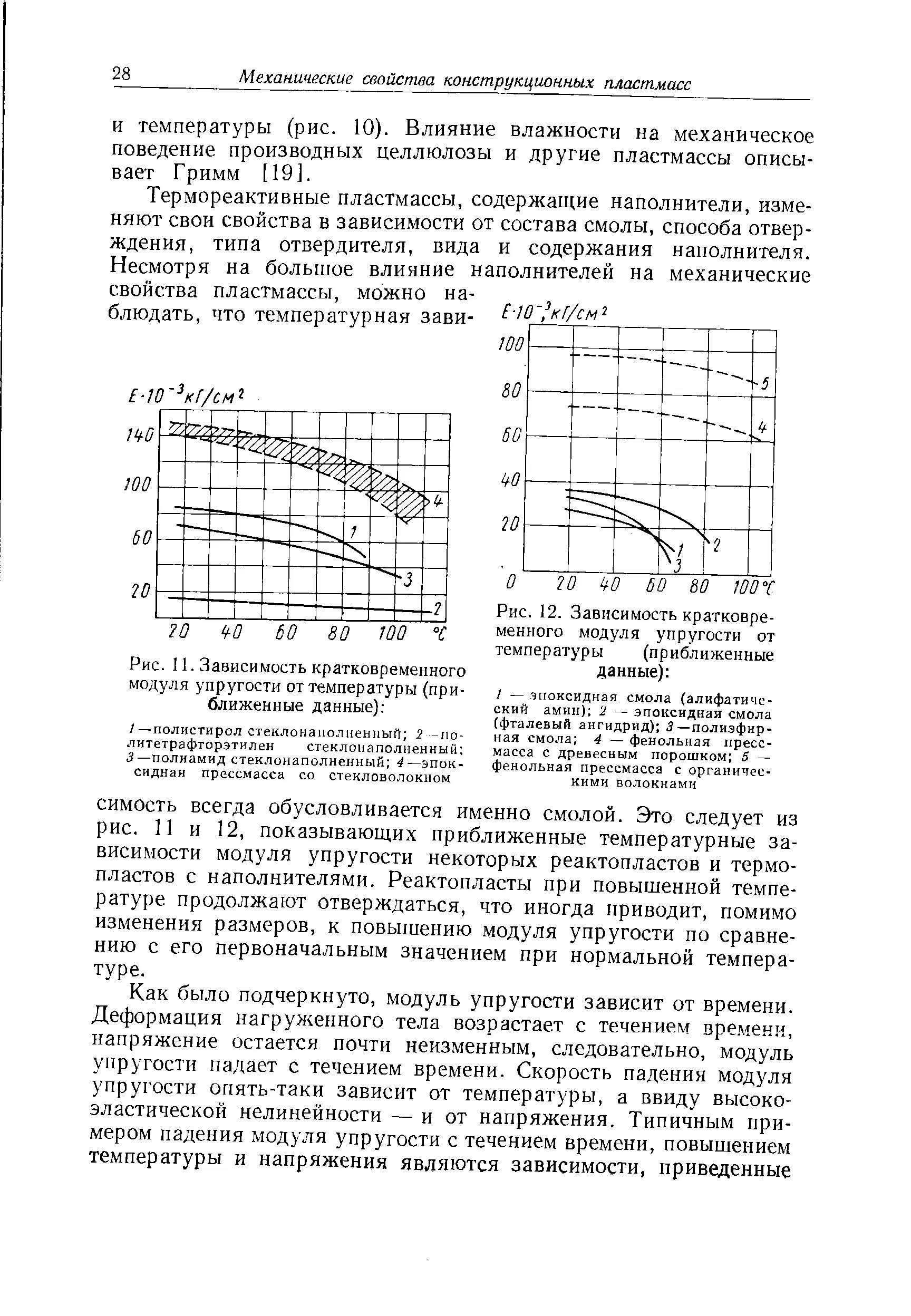 Модуль изменения температуры. Модуль упругости дерева при изгибе. Модуль упругости сосны 2 сорта. Модуль упругости пластмасс. Модуль упругости стали от температуры.