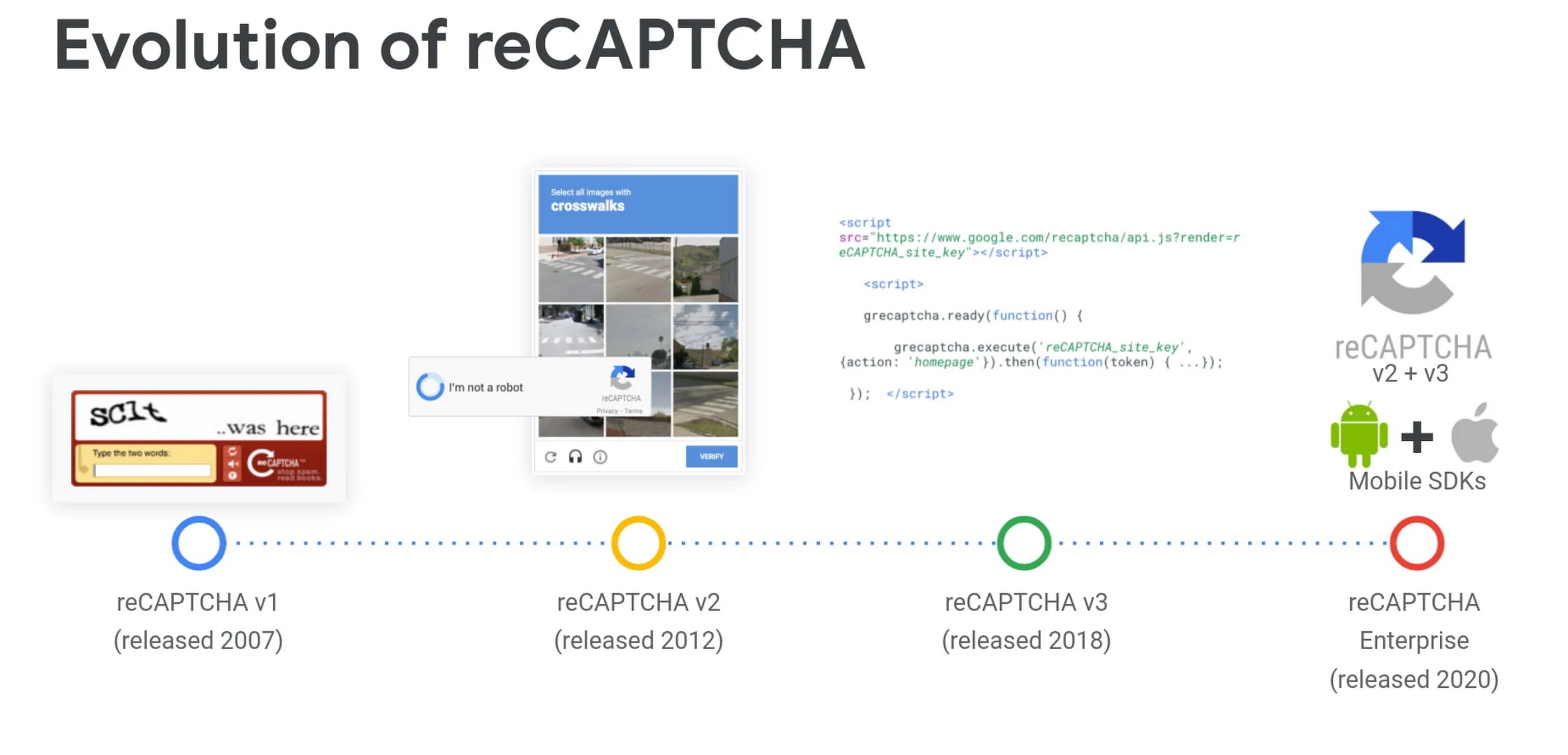 RECAPTCHA Enterprise. Капча от гугл. RECAPTCHA от Google.. Рекапча пример. Recaptcha что это