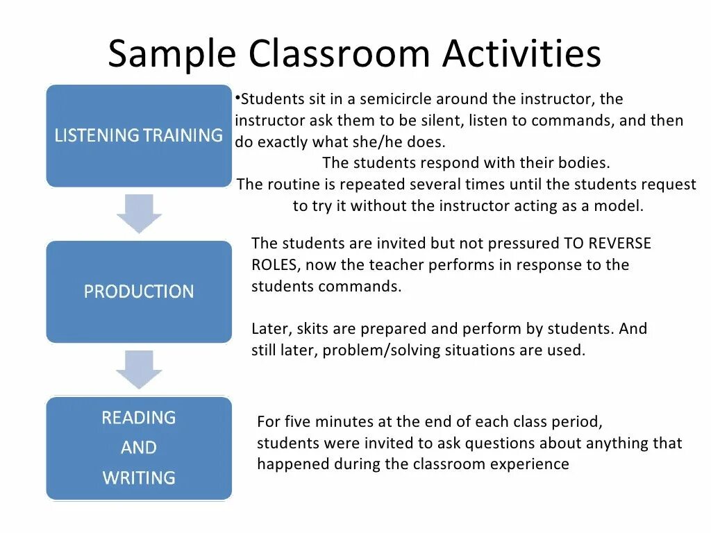 Physical activity of students. Total physical response метод. tpr method activities. total physical response method activities. sampling activities.