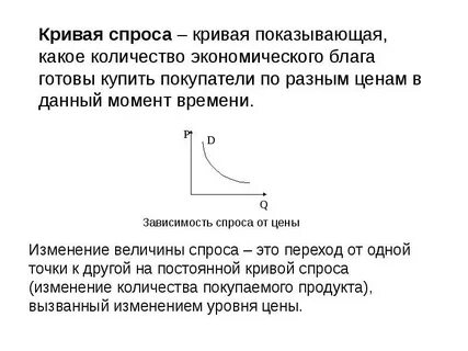 Точка на кривой спроса