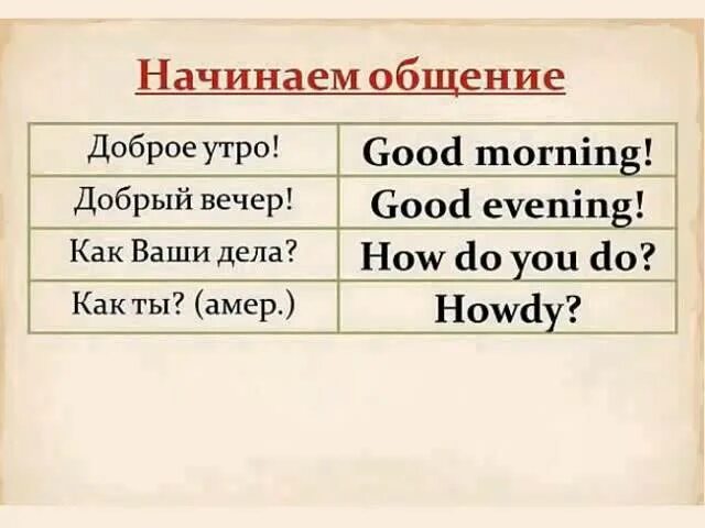 Как будет по английски ответ. Как дела на английском. Вопрос как дела на английском. К ПК ответить на английском как дела. Как будет на английском как дела.