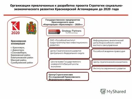Центр стратегии развития