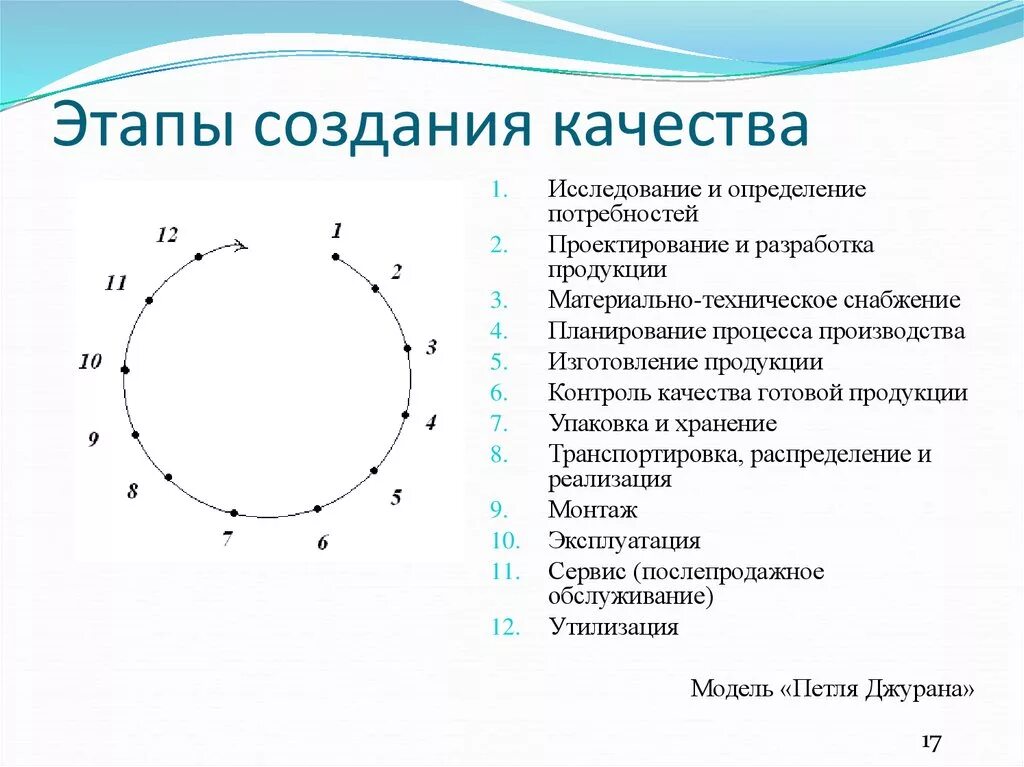 Этапы создания проекта 10 класс Фото ЭТАПЫ СОЗДАНИЯ КАЧЕСТВА