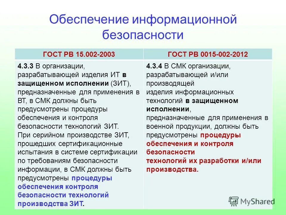 гост рв 15. гост рв. государственные стандарты повышения квалификации. нормоконтроль документации. по программе профессиональной подготовки свидетельство.