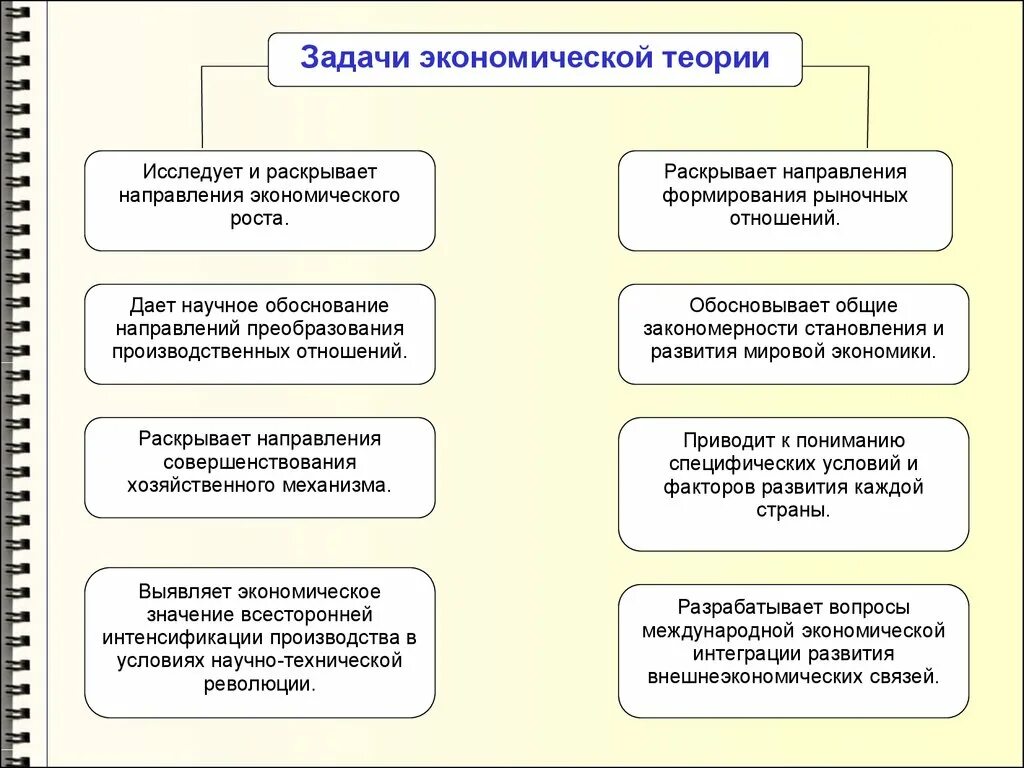 Задачи изучения основ экономической теории. Предмет, цели и задачи экономической теории.. Предмет и методы экономической теории.задачи экономической науки. Цели и задачи экономической теории.