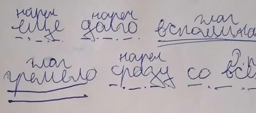 В палате еще долго вспоминали его. Синтаксический разбор Денисов тоже покраснел но улыбнулся. Денисов тоже покраснел но улыбнулся и взяв руку Наташи поцеловал её. Слово почерк синтаксический разбор.