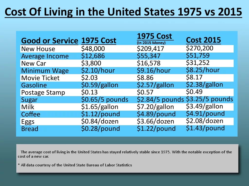 High cost living. Cost of Living. High cost of Living. Cost of Live. Cost of Living Comparison.