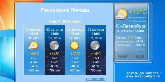 Rp5 ru дню. Расписание погоды. Погода Графика. Rp5 погода. Календарь погоды.