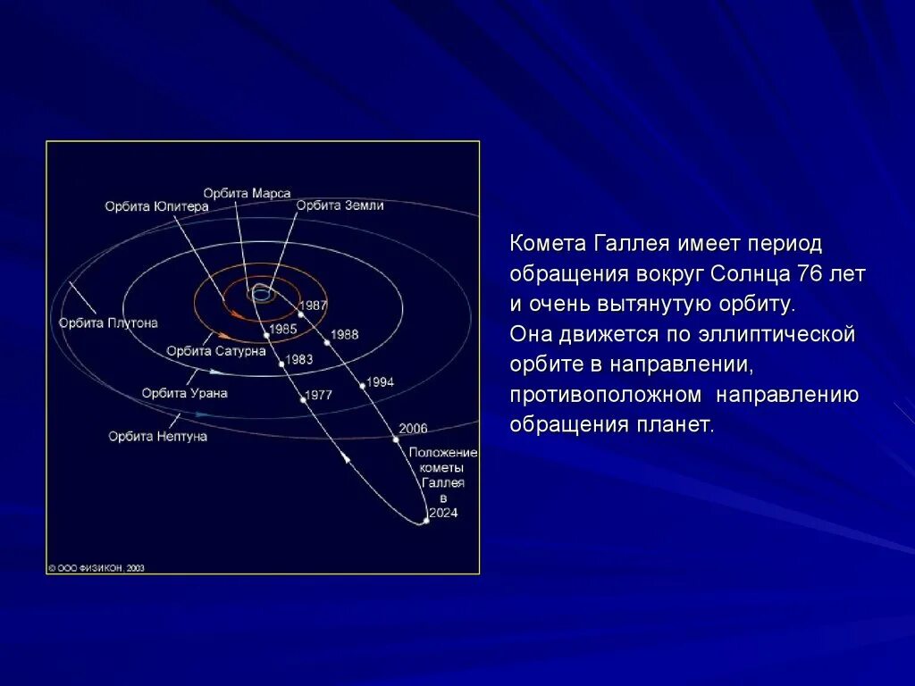 Комета Галлея период обращения. Орбита кометы Галлея. Параметры орбиты кометы Галлея. Комета Галлея Траектория движения.