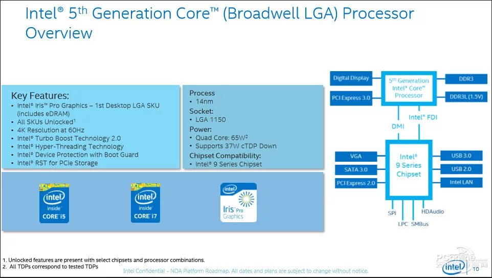 Intel 5 поколения. Схема процессора Intel Core i7. Intel Core i5 Broadwell. Intel Core 14 поколения. Чипсет Intel 5.