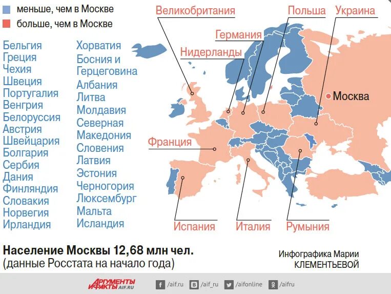 Менее населенная страна. Страна где люди живут мало. Страны где население меньше чем в Москве. Страны где население меньше Москвы. Население Европы по странам.