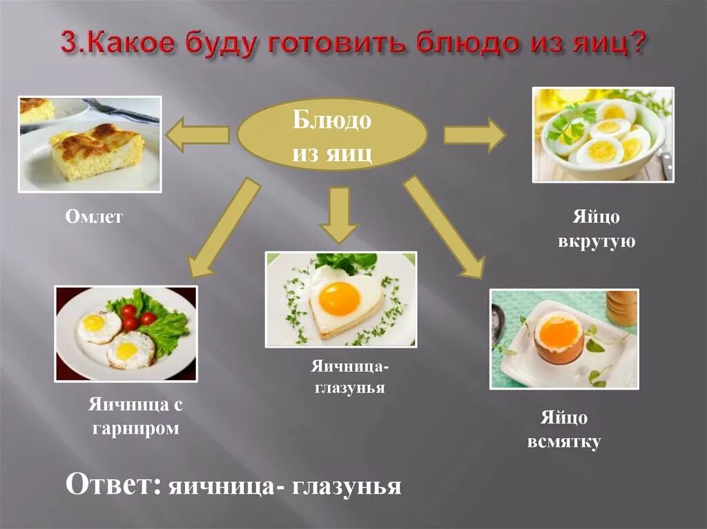 Воскресный завтрак для всей семьи. Блюда из яиц. Приготовление блюд из яиц. Презентация Воскресный завтрак. Приготовление завтрака для всей семьи.