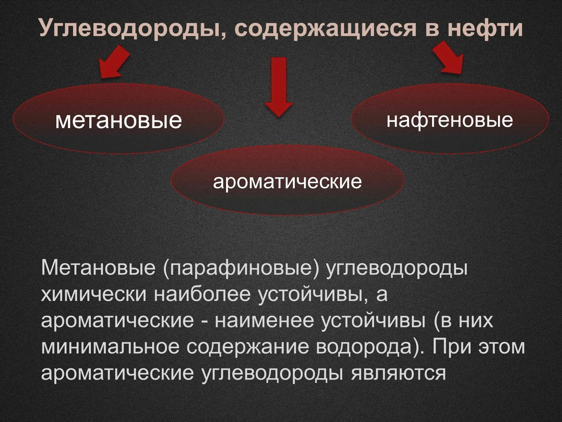 Углеводороды нефтепродуктов. Углеводороды нефти. Углеводороды содержащиеся в нефти. Парафиновые нафтеновые и ароматические углеводороды. Углеводороды нефти парафиновые углеводороды.