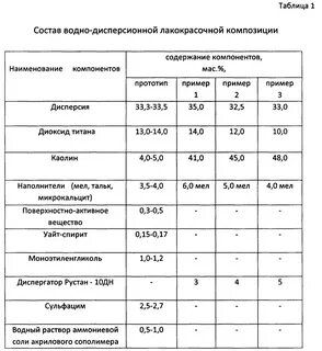Краска акриловая технические характеристики