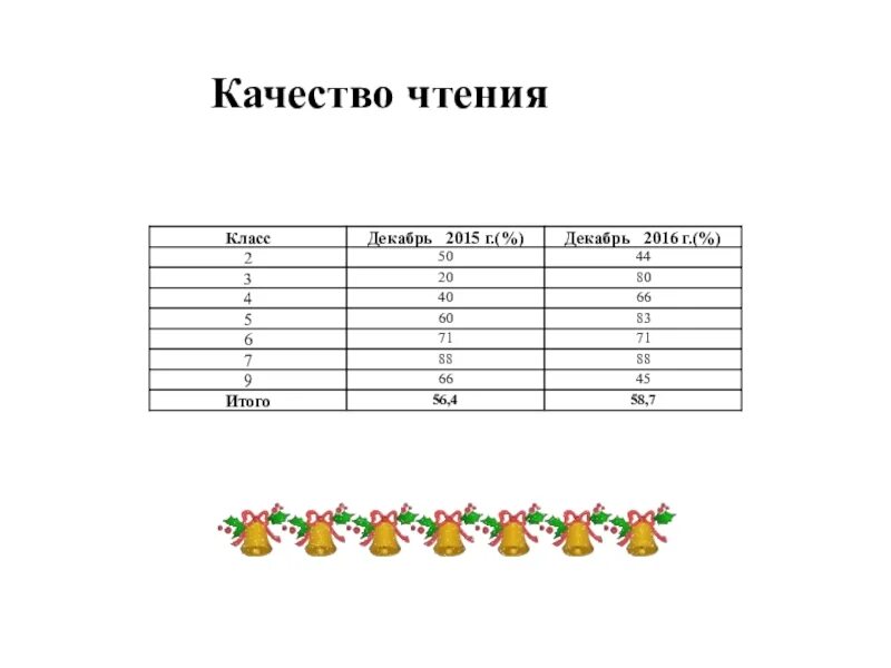 Отчет руководителя мо за 1 полугодие